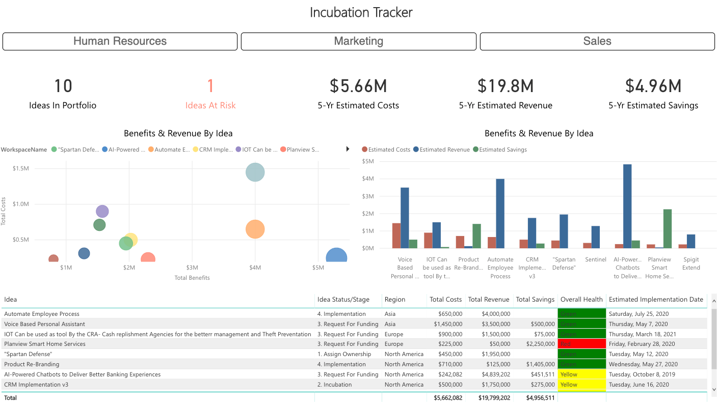 Planview Planview Ideaplace Launches Microsoft Power Bi Analytics 