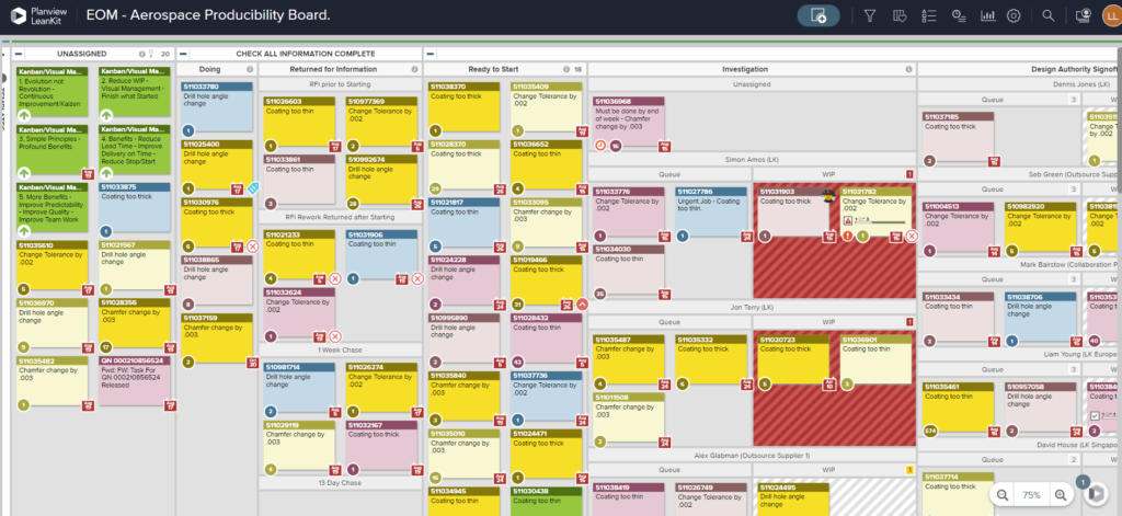 A Kanban board illustrating lean manufacturing concepts