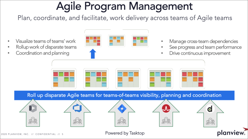 Agile Programm-Management von Planview