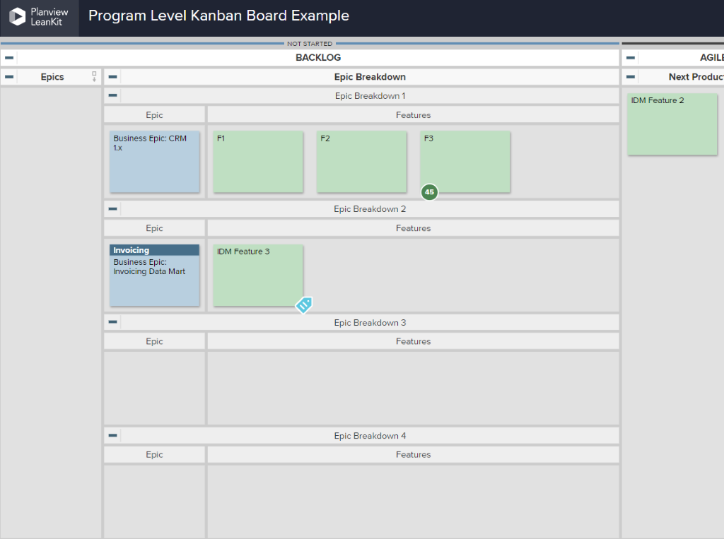 Kanban-Board-Swimlanes zur Visualisierung von teamübergreifenden Abhängigkeiten