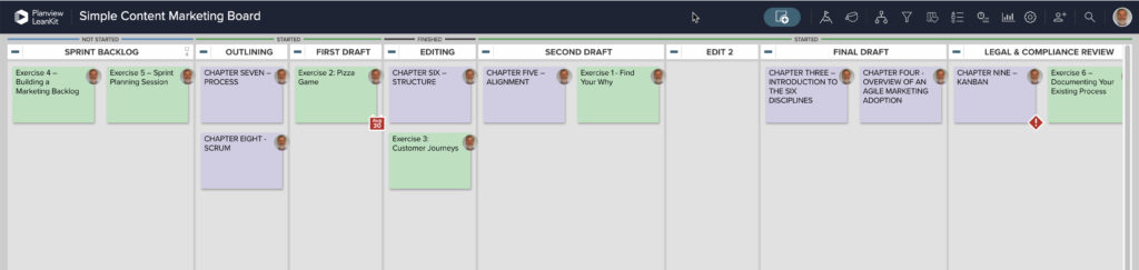 Kanban board template for Agile Marketing | Content Marketing