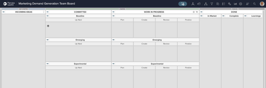 Kanban board template for Agile Marketing | Demand Generation