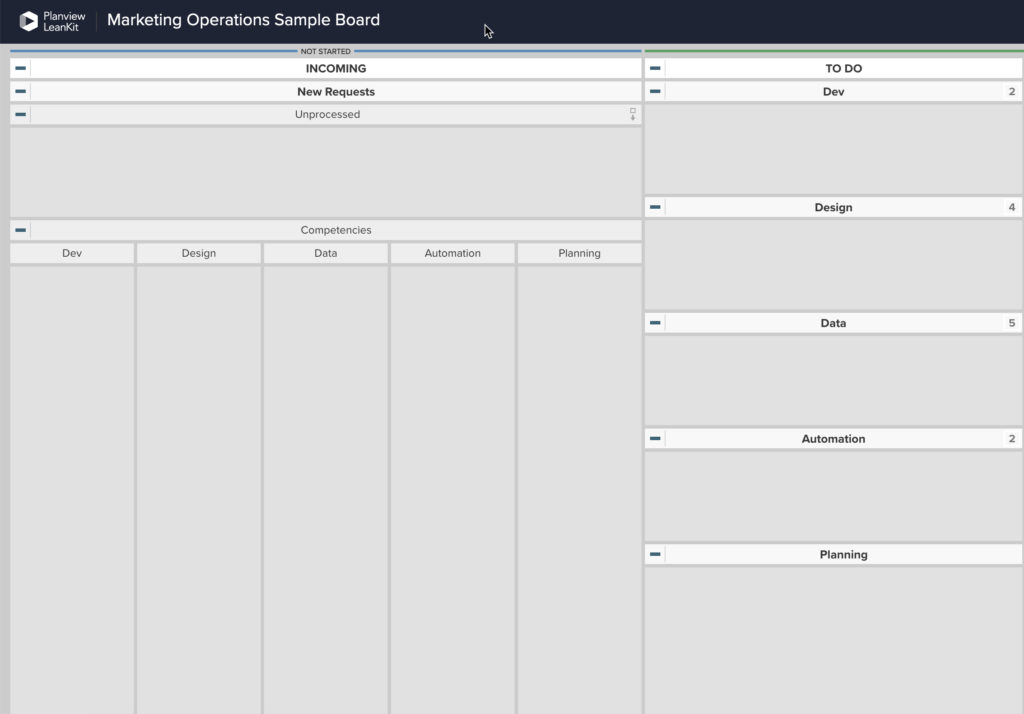 Kanban board template for Agile Marketing | Marketing Operations