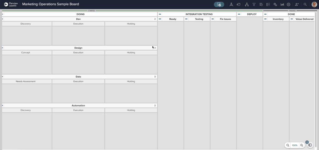 Modèle de tableau Kanban pour le marketing agile | Marketing Operations