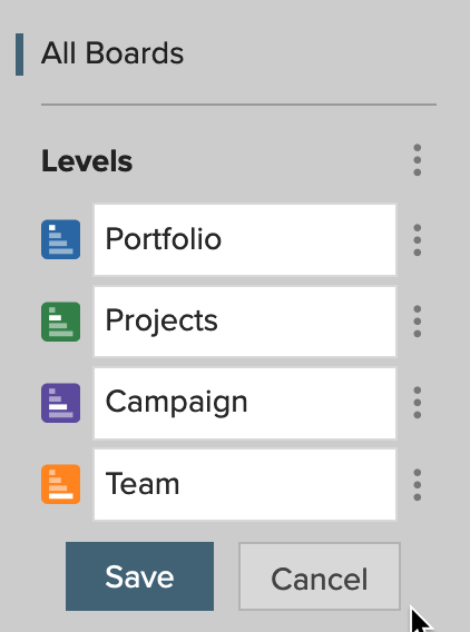 Agile marketing board example | board levels