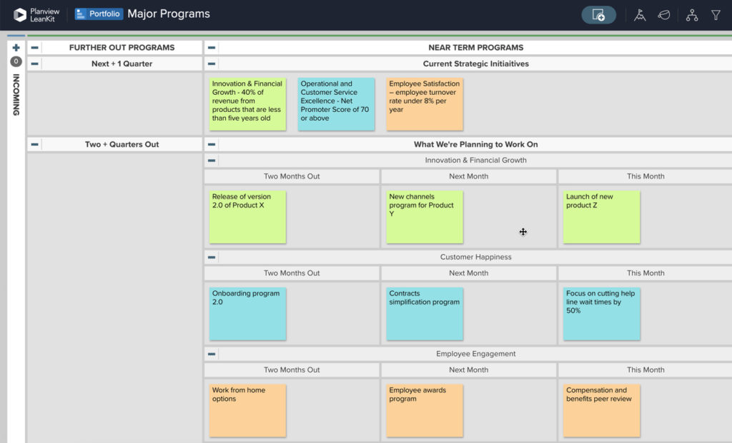 Exemple de tableau de marketing agile | tableau de programme