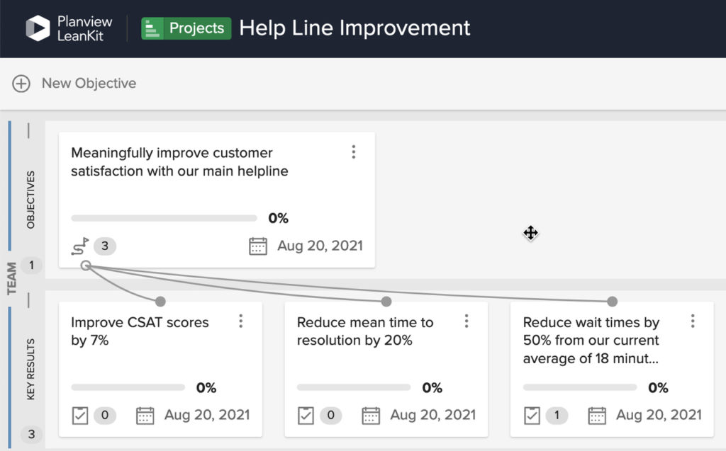 Agile marketing board example | OKRs