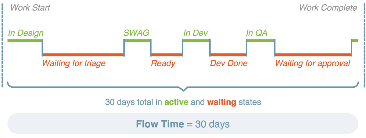 PI Planning in Agile: Boosting Efficiency with Flow Metrics - Planview Blog