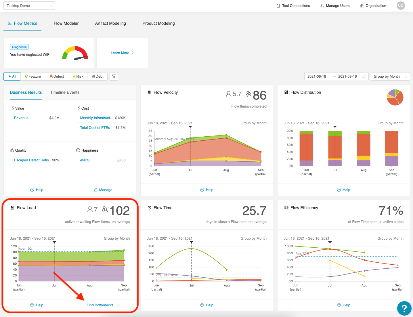 Managing WIP and Bottlenecks in the Financial Industry - Planview Blog